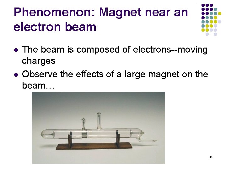 Phenomenon: Magnet near an electron beam l l The beam is composed of electrons--moving