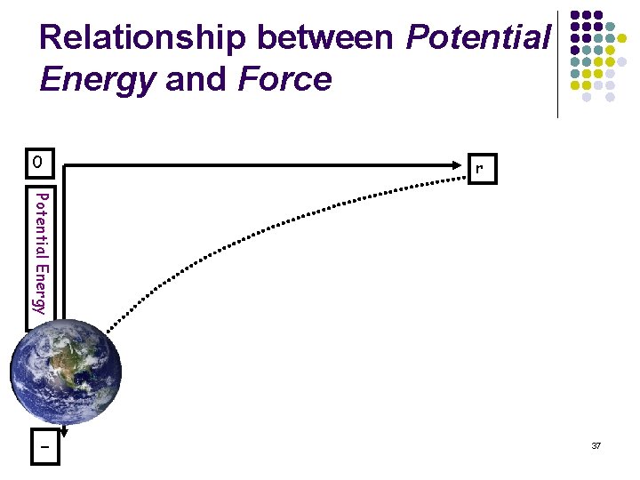 Relationship between Potential Energy and Force 0 r Potential Energy - 37 