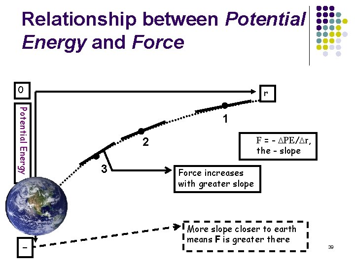 Relationship between Potential Energy and Force 0 Potential Energy - r 1 F =