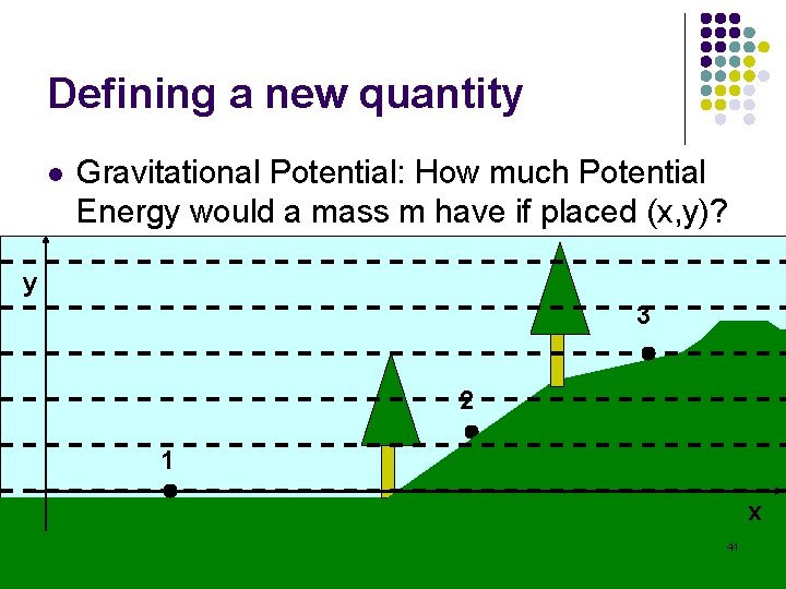 Defining a new quantity l Gravitational Potential: How much Potential Energy would a mass