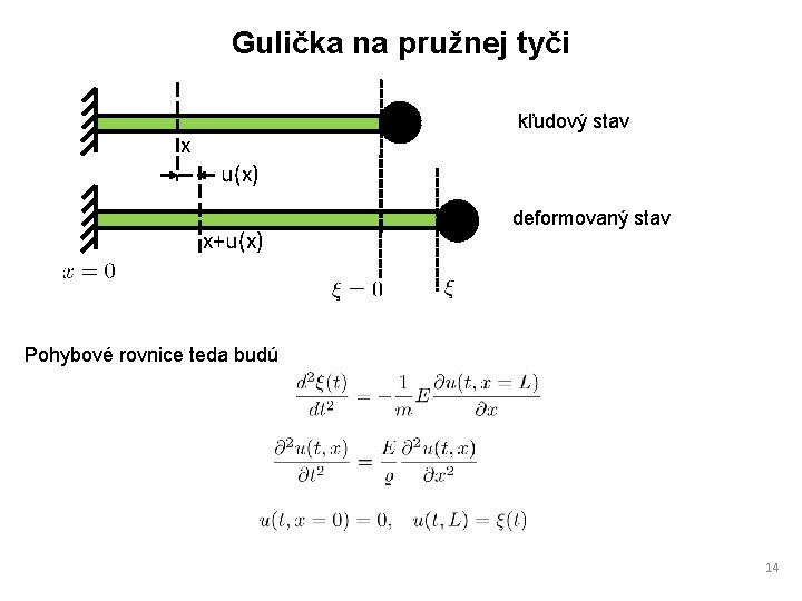 Gulička na pružnej tyči x kľudový stav u(x) x+u(x) deformovaný stav Pohybové rovnice teda