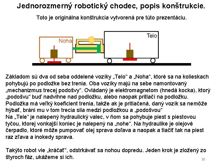 Jednorozmerný robotický chodec, popis konštrukcie. Toto je originálna konštrukcia vytvorená pre túto prezentáciu. Základom