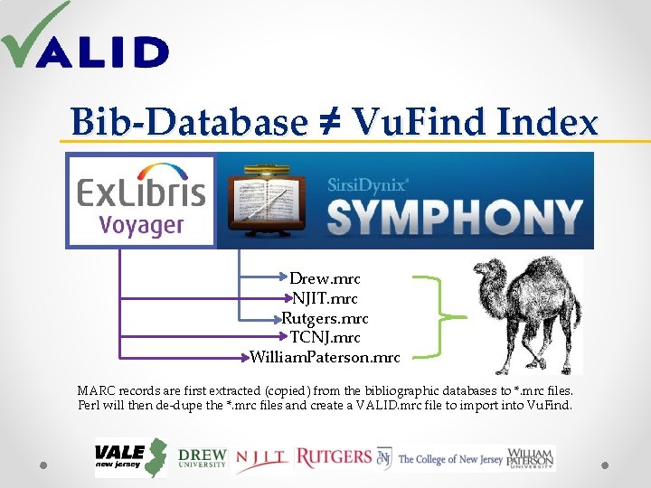 Bib-Database ≠ Vu. Find Index Drew. mrc NJIT. mrc Rutgers. mrc TCNJ. mrc William. Bib-Database ≠ Vu. Find Index Drew. mrc NJIT. mrc Rutgers. mrc TCNJ. mrc William.