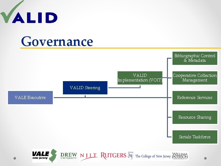 Governance Bibliographic Control & Metadata VALID Implementation (VOIT) Cooperative Collection Management VALID Steering VALE Governance Bibliographic Control & Metadata VALID Implementation (VOIT) Cooperative Collection Management VALID Steering VALE