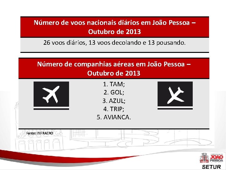 Número de voos nacionais diários em João Pessoa – Outubro de 2013 26 voos