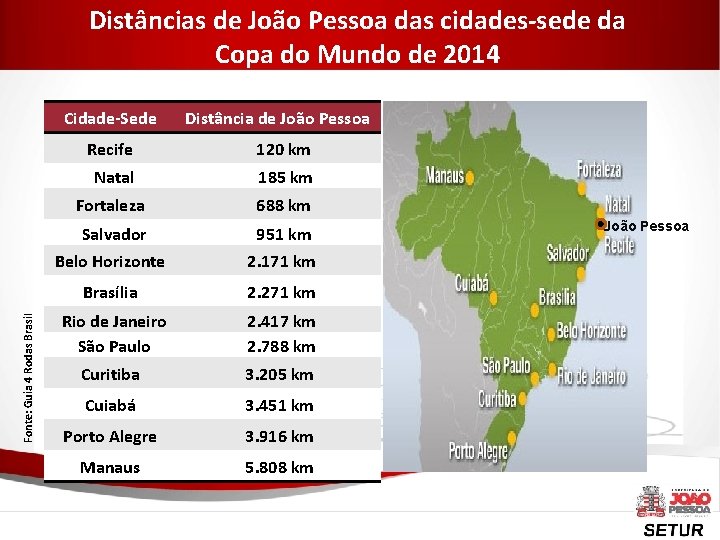 Distâncias de João Pessoa das cidades-sede da Copa do Mundo de 2014 Fonte: Guia