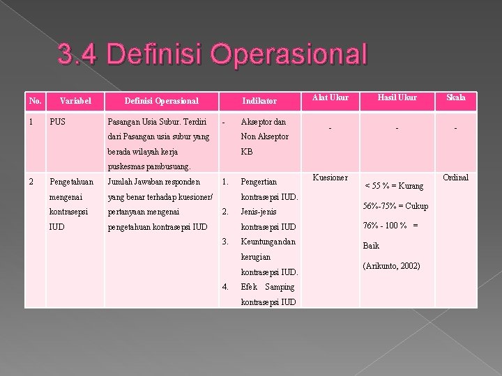 3. 4 Definisi Operasional No. 1 Variabel PUS Definisi Operasional Pasangan Usia Subur. Terdiri