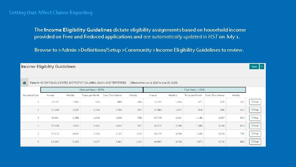 Setting that Affect Claims Reporting The Income Eligibility Guidelines dictate eligibility assignments based on