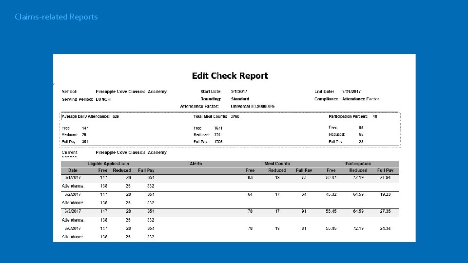 Claims-related Reports 
