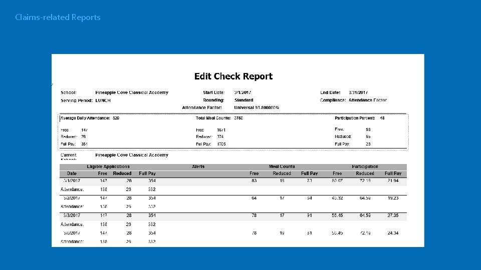 Claims-related Reports 