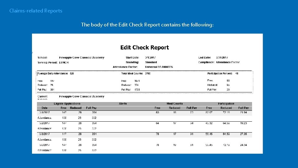 Claims-related Reports The body of the Edit Check Report contains the following: 