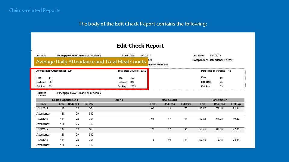 Claims-related Reports The body of the Edit Check Report contains the following: Average Daily