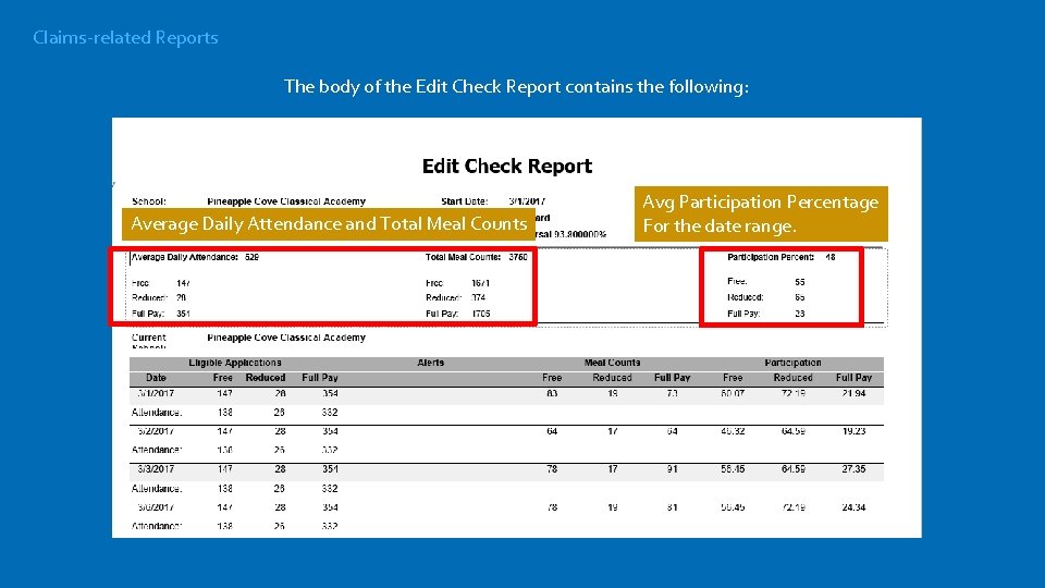 Claims-related Reports The body of the Edit Check Report contains the following: Average Daily