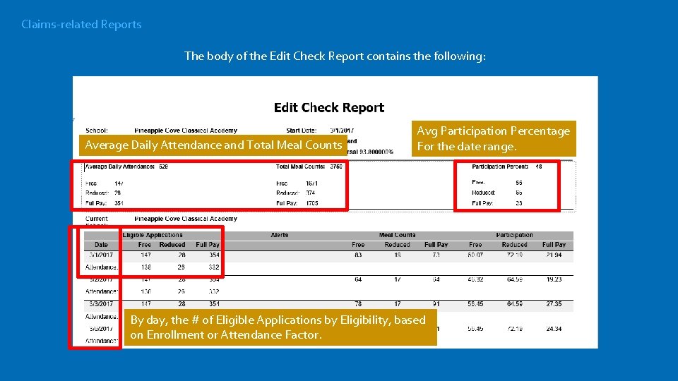 Claims-related Reports The body of the Edit Check Report contains the following: Average Daily