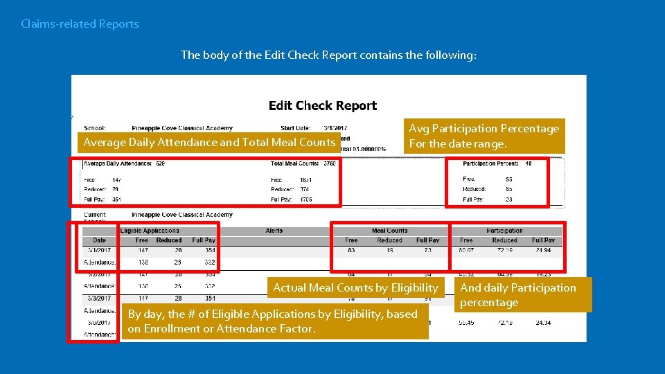 Claims-related Reports The body of the Edit Check Report contains the following: Average Daily