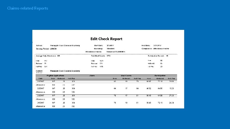 Claims-related Reports 