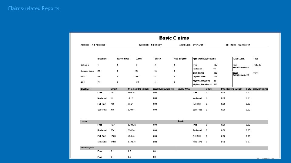 Claims-related Reports 