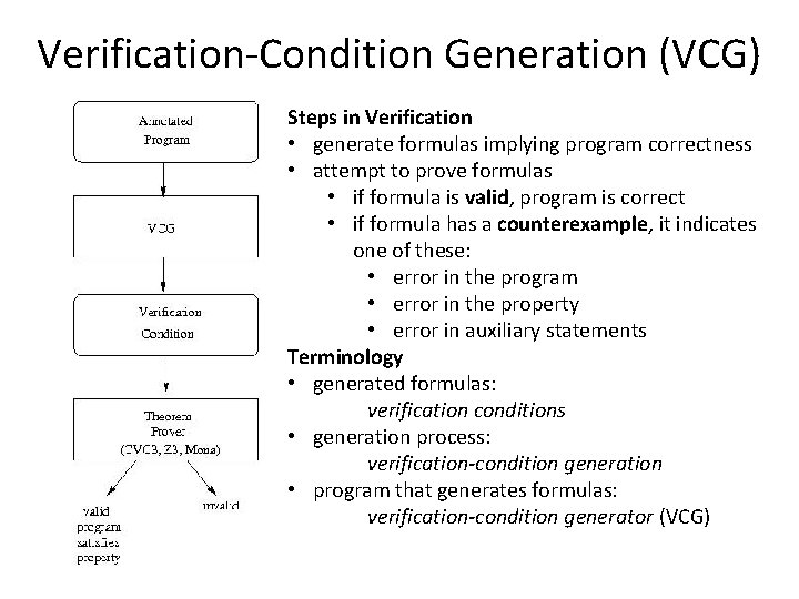 Verification-Condition Generation (VCG) Steps in Verification • generate formulas implying program correctness • attempt