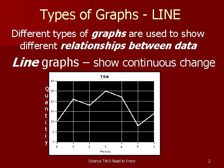 Types of Graphs - LINE Different types of graphs are used to show different