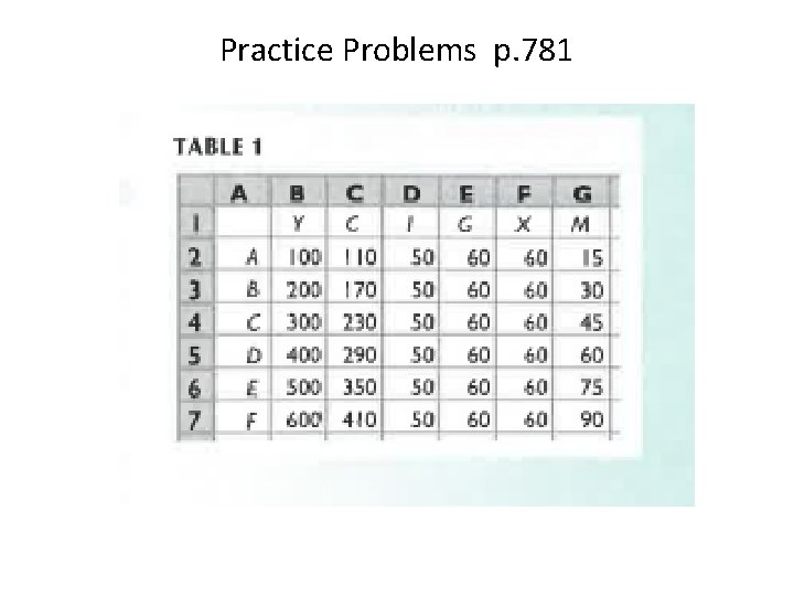 Practice Problems p. 781 