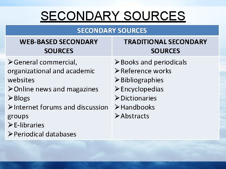 SECONDARY SOURCES WEB-BASED SECONDARY TRADITIONAL SECONDARY SOURCES ØGeneral commercial, ØBooks and periodicals organizational and