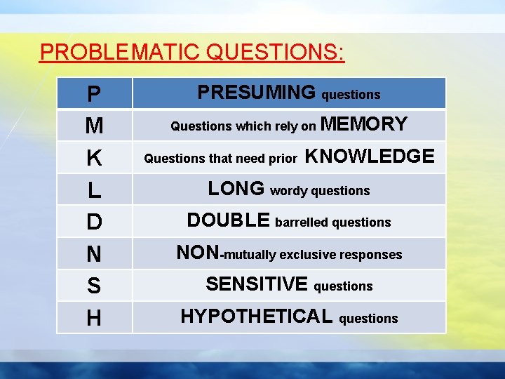 PROBLEMATIC QUESTIONS: P M K L D N S H PRESUMING questions Questions which