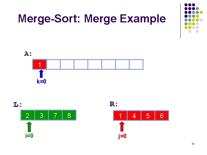 Merge-Sort: Merge Example A: 3 1 5 15 28 30 6 10 14 k=0