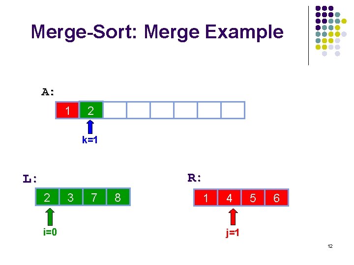 Merge-Sort: Merge Example A: 1 2 5 15 28 30 6 10 14 k=1