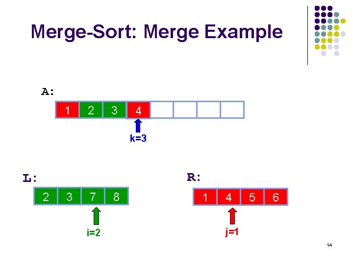 Merge-Sort: Merge Example A: 1 2 3 4 6 10 14 k=3 R: L: