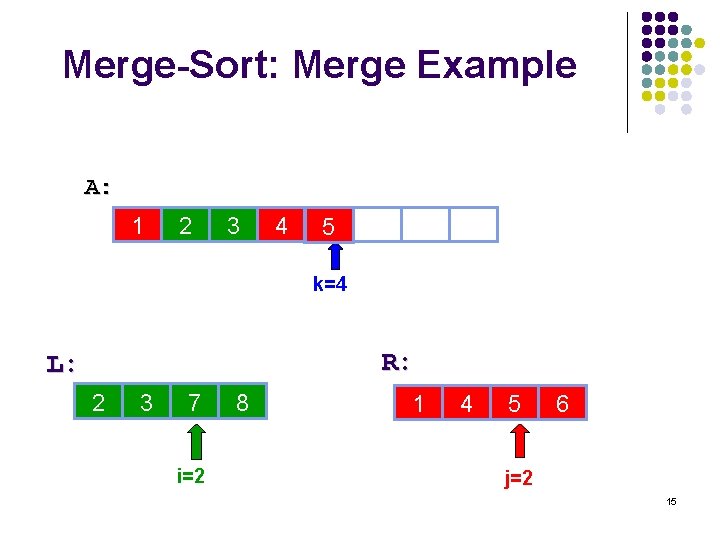 Merge-Sort: Merge Example A: 1 2 3 4 5 6 10 14 k=4 R: