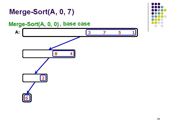 Merge-Sort(A, 0, 7) Merge-Sort(A, 0, 0) , base case A: 3 8 7 5