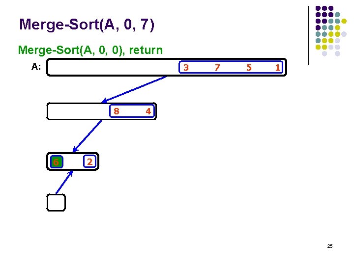 Merge-Sort(A, 0, 7) Merge-Sort(A, 0, 0), return A: 3 8 6 7 5 1