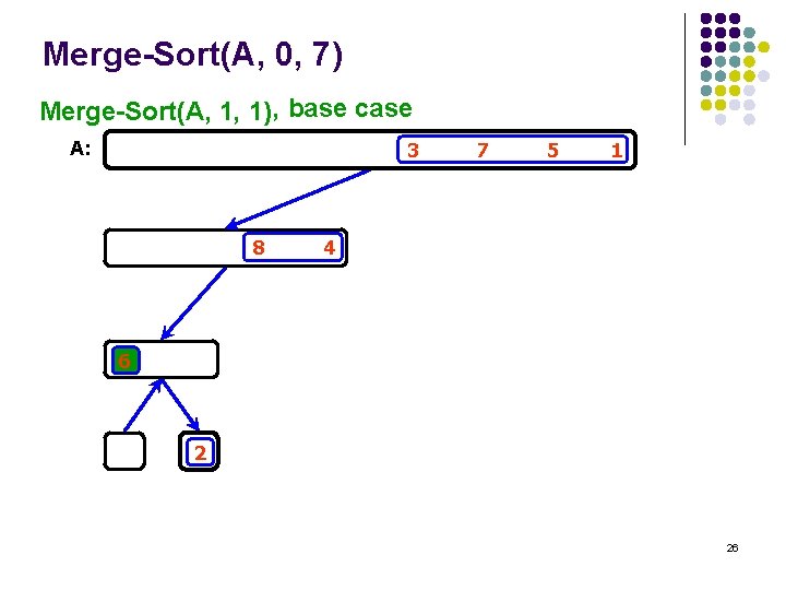 Merge-Sort(A, 0, 7) Merge-Sort(A, 1, 1) , base case A: 3 8 7 5