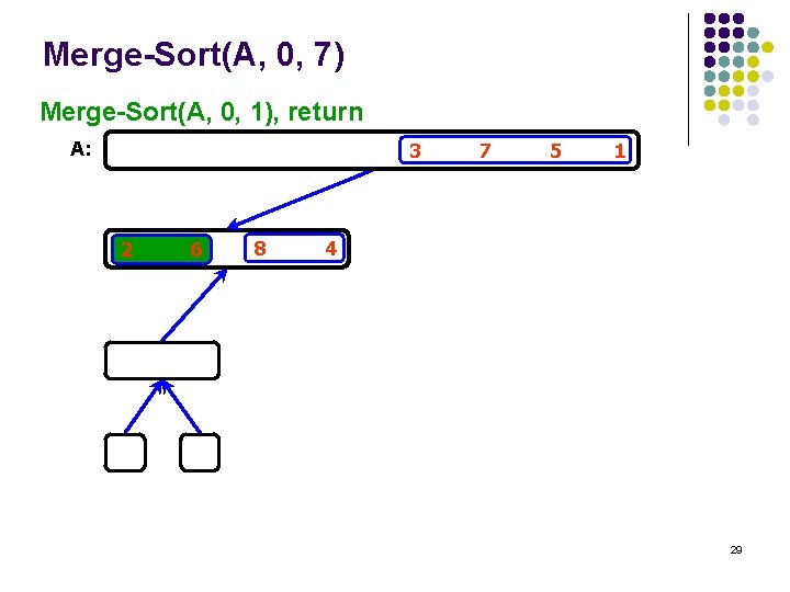 Merge-Sort(A, 0, 7) Merge-Sort(A, 0, 1), return A: 3 2 6 8 7 5