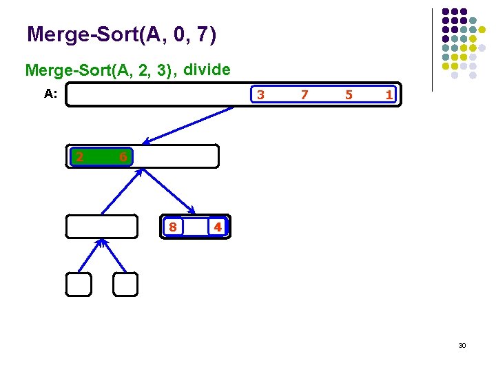 Merge-Sort(A, 0, 7) Merge-Sort(A, 2, 3) , divide A: 3 2 7 5 1