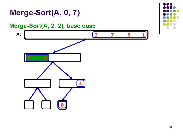 Merge-Sort(A, 0, 7) Merge-Sort(A, 2, 2), base case A: 3 2 7 5 1