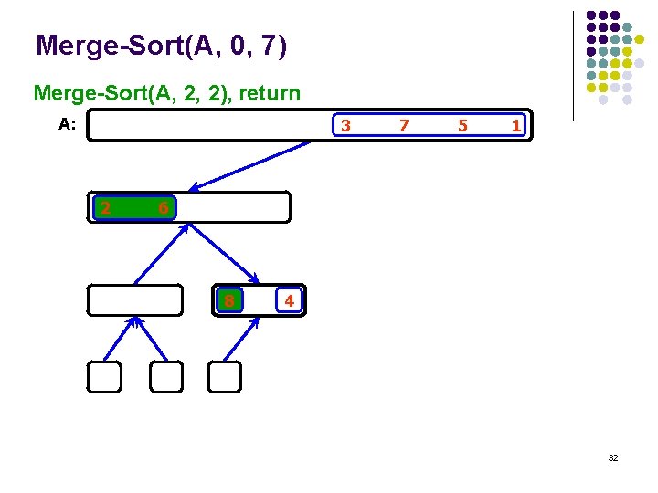 Merge-Sort(A, 0, 7) Merge-Sort(A, 2, 2), return A: 3 2 7 5 1 6