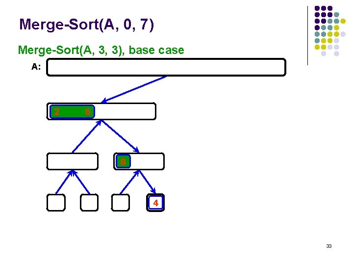 Merge-Sort(A, 0, 7) Merge-Sort(A, 3, 3), base case A: 2 6 8 4 33