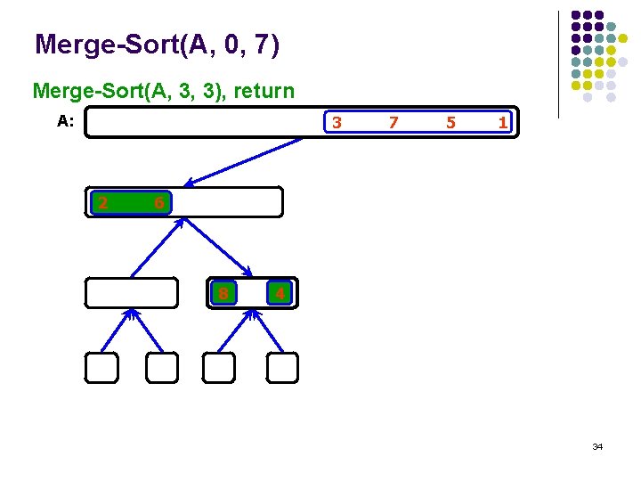 Merge-Sort(A, 0, 7) Merge-Sort(A, 3, 3), return A: 3 2 7 5 1 6