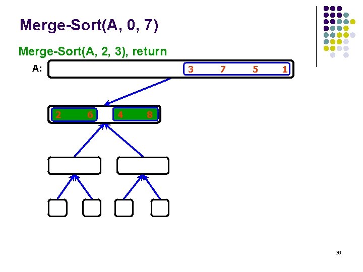 Merge-Sort(A, 0, 7) Merge-Sort(A, 2, 3), return A: 3 2 6 4 7 5