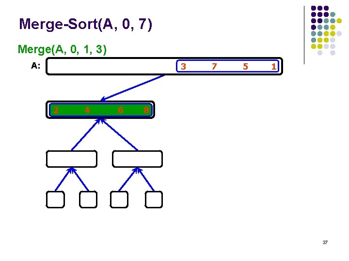 Merge-Sort(A, 0, 7) Merge(A, 0, 1, 3) A: 3 2 4 6 7 5