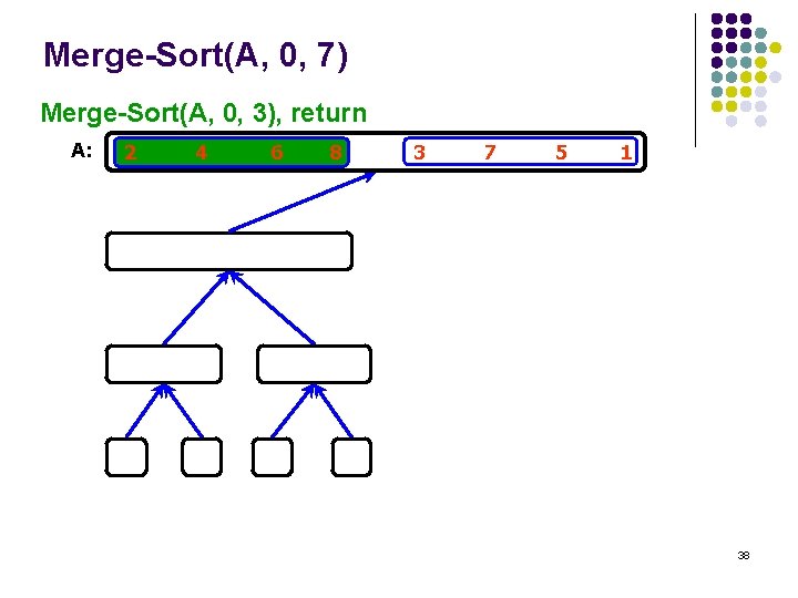 Merge-Sort(A, 0, 7) Merge-Sort(A, 0, 3), return A: 2 4 6 8 3 7