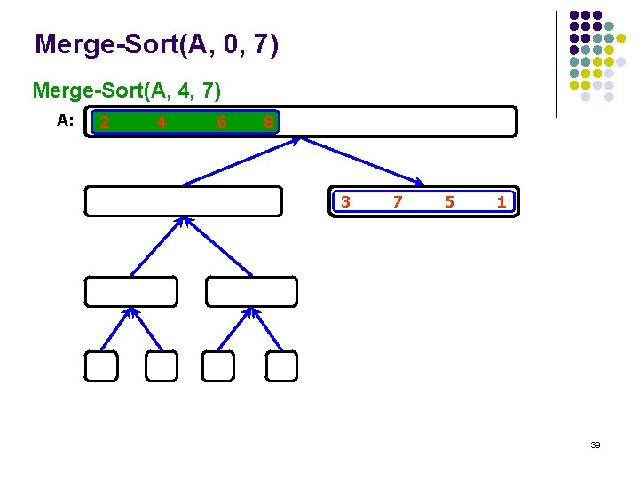 Merge-Sort(A, 0, 7) Merge-Sort(A, 4, 7) A: 2 4 6 8 3 7 5