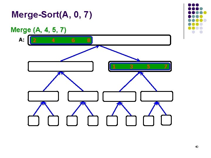 Merge-Sort(A, 0, 7) Merge (A, 4, 5, 7) A: 2 4 6 8 1