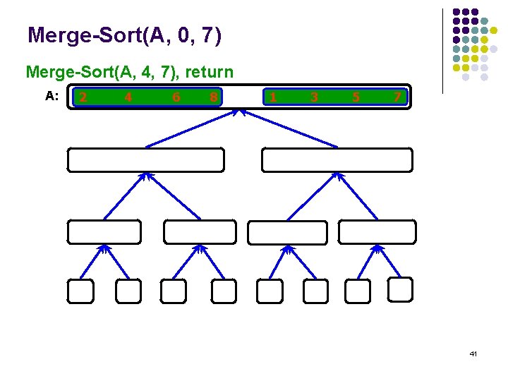 Merge-Sort(A, 0, 7) Merge-Sort(A, 4, 7), return A: 2 4 6 8 1 3