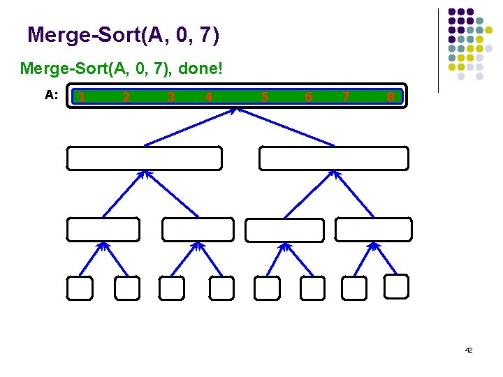 Merge-Sort(A, 0, 7) Merge-Sort(A, Merge(A, 0, 3, 0, 7)7), done! A: 1 2 3