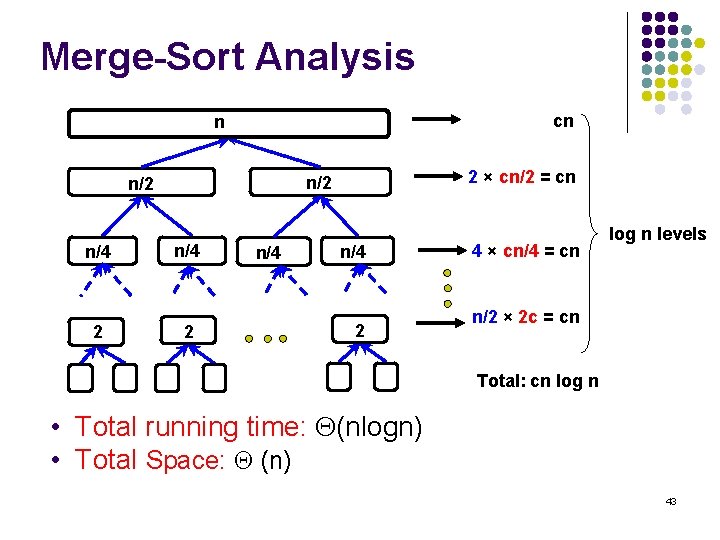 Merge-Sort Analysis cn n n/4 2 2 × cn/2 = cn n/2 n/4 2