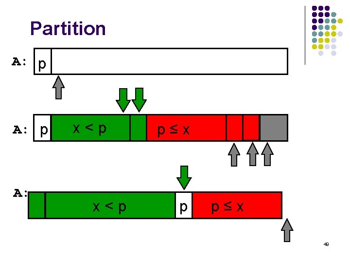 Partition A: p A: p x<p p≤x 49 