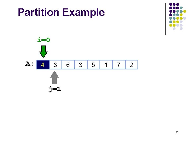 Partition Example i=0 A: 4 8 6 3 5 1 7 2 j=1 51