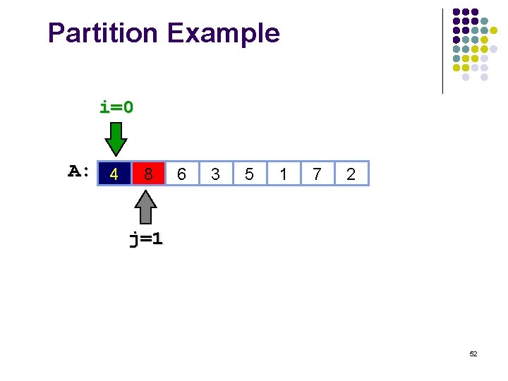 Partition Example i=0 A: 4 8 6 3 5 1 7 2 j=1 52